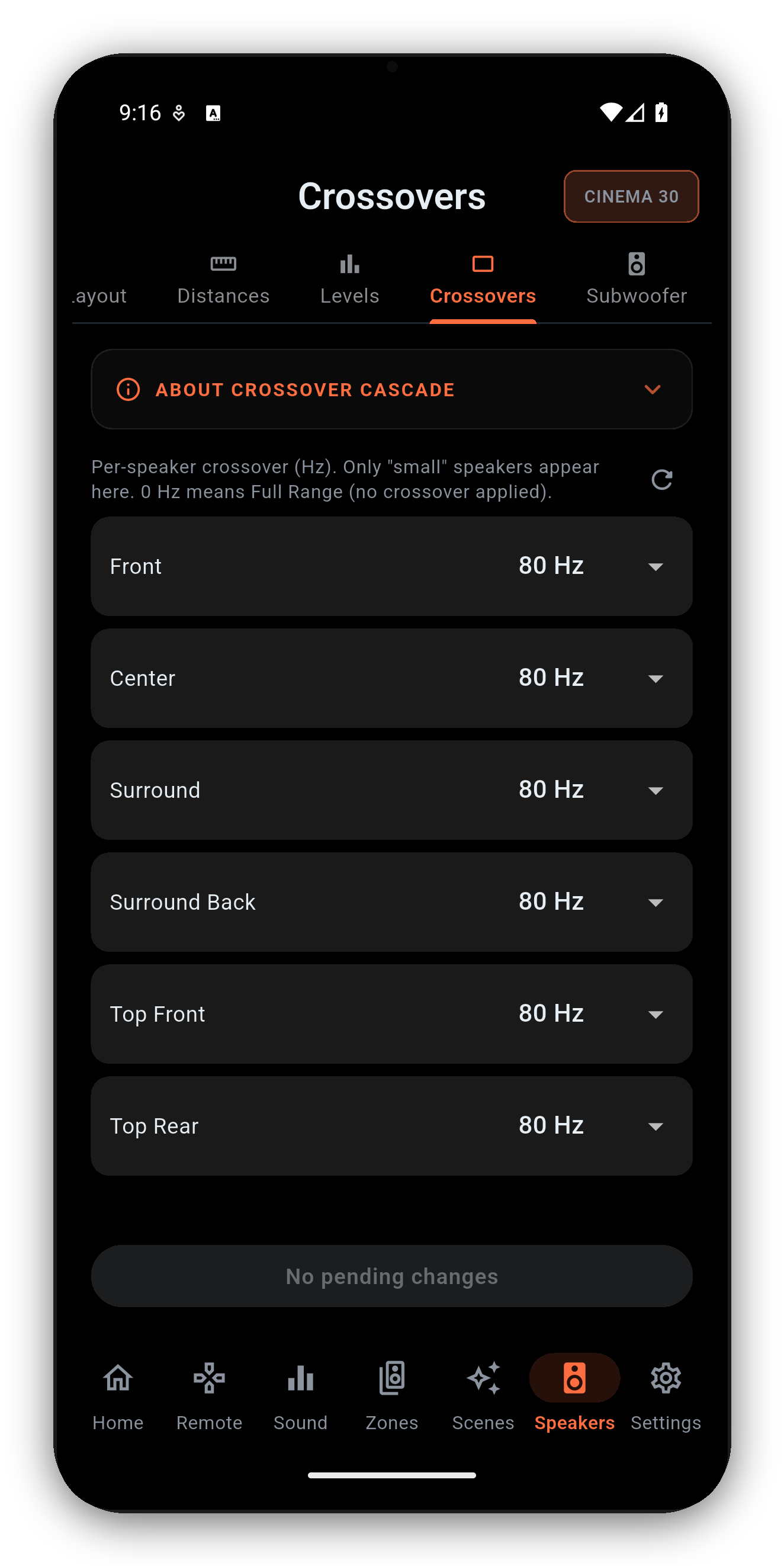 Per-channel levels