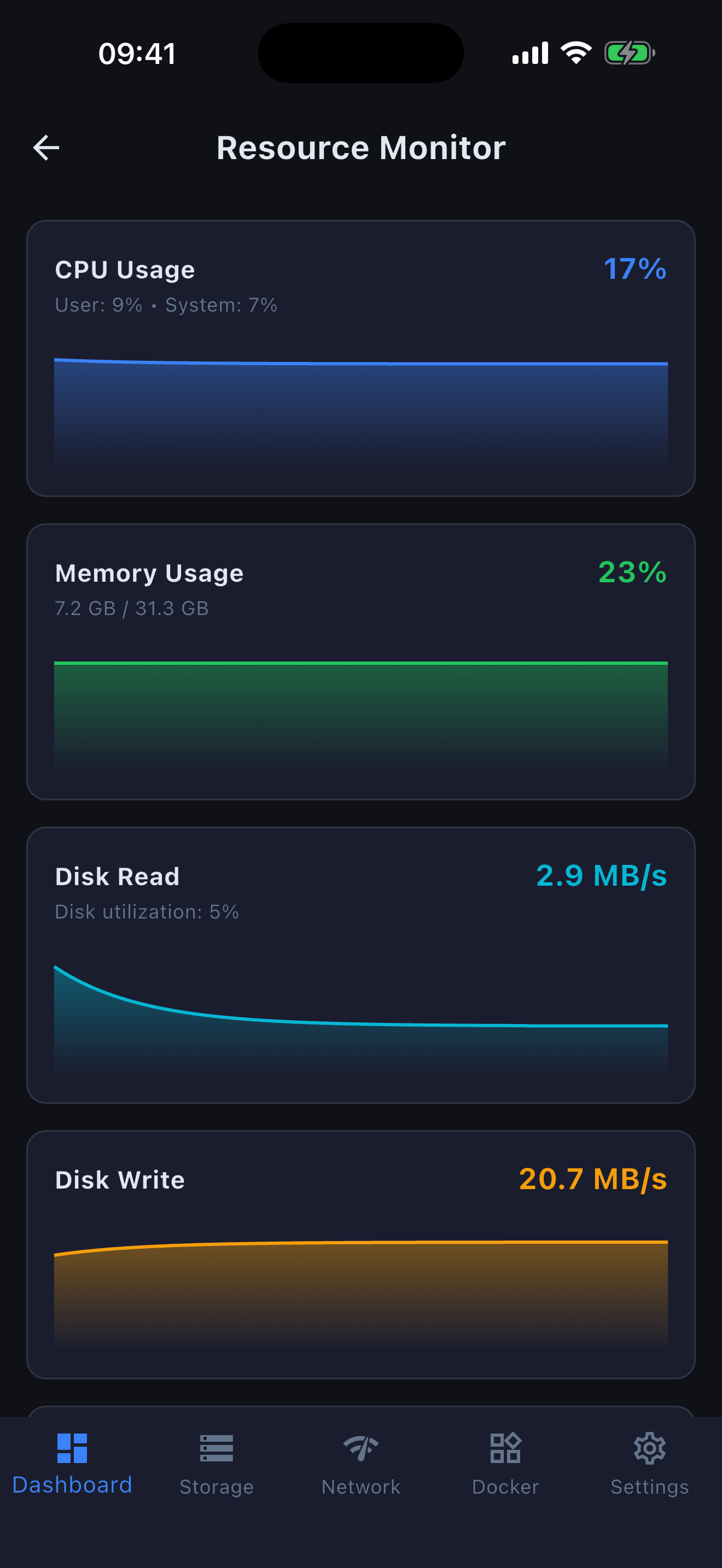 Syno Manager on iPhone - Resource Monitor