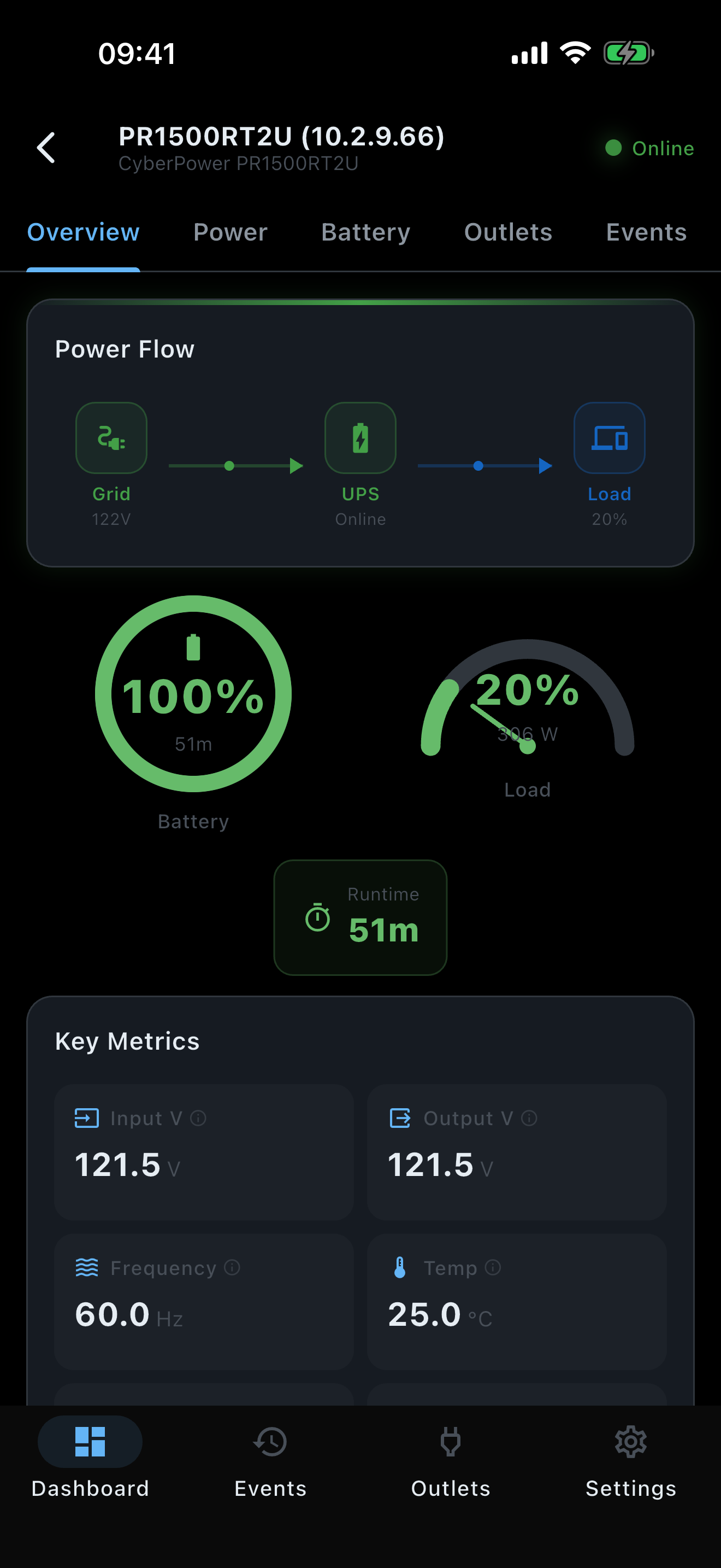 UPSight on iPhone - Device Overview